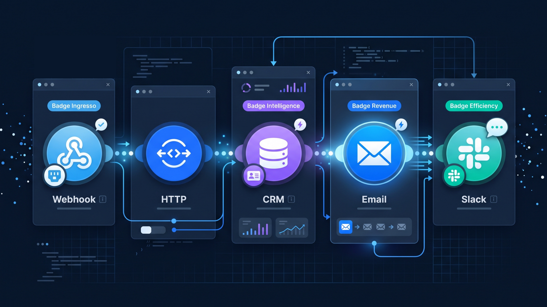 Screenshot stilizzato di uno scenario Make con moduli connessi: Webhook, HTTP, CRM, Email, Slack