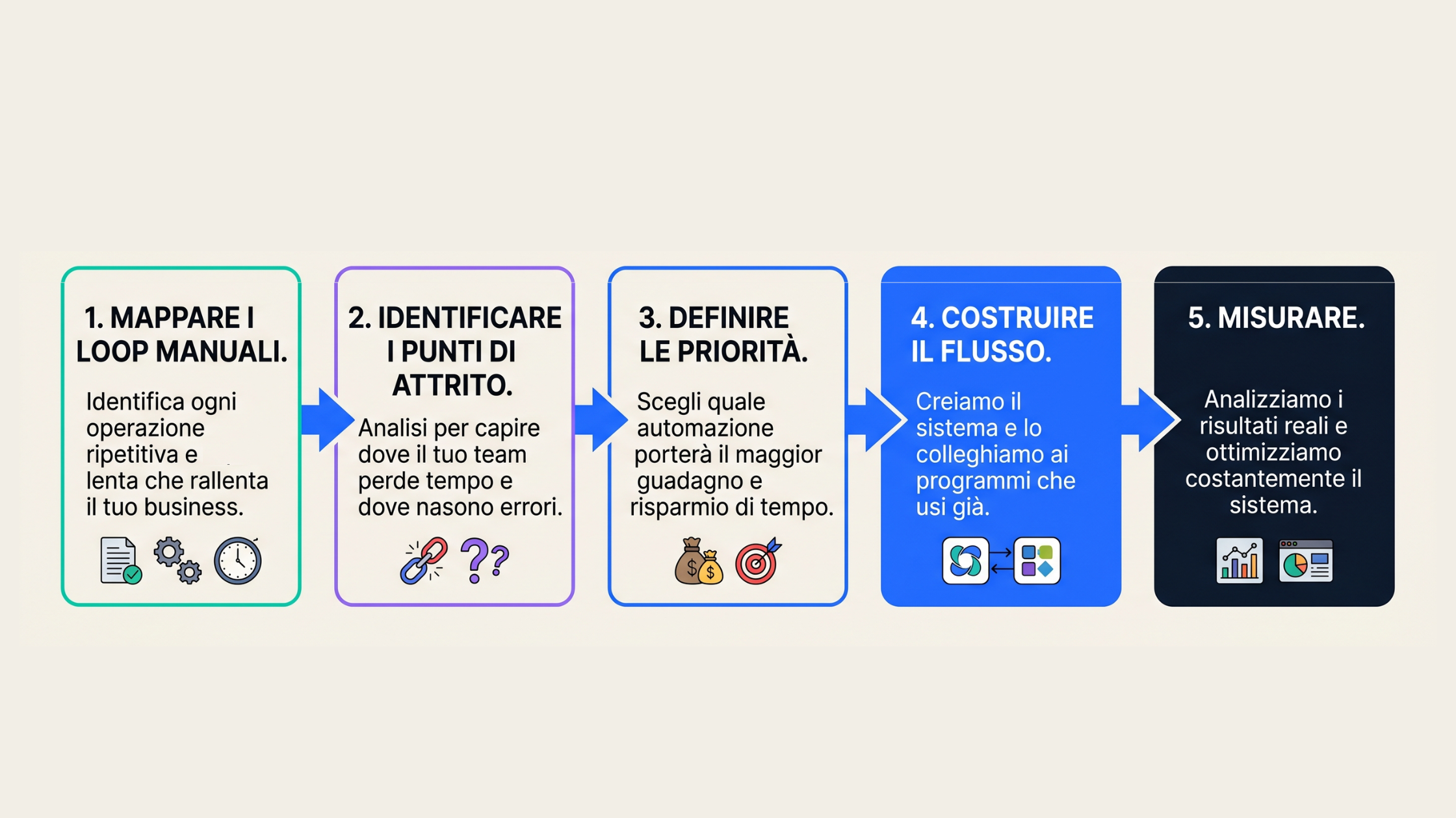 Infografica Levera AI metodo operativo per PMI italiane